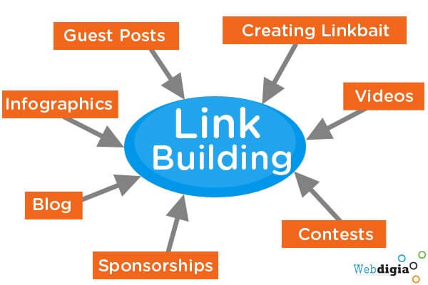 miami seo link building components