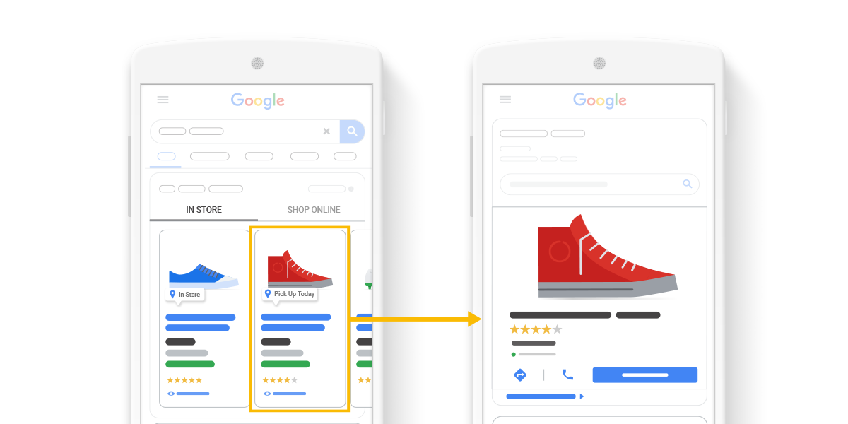 Google Local Inventory Ads photo