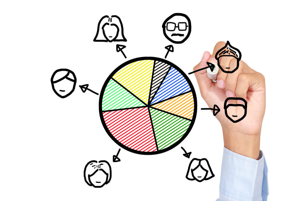 Local SEO Miami team creating a pie chart to delegate tasks properly