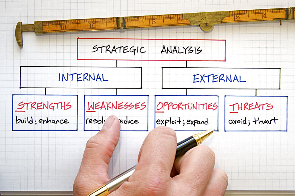 SWOT analysis for content. 
