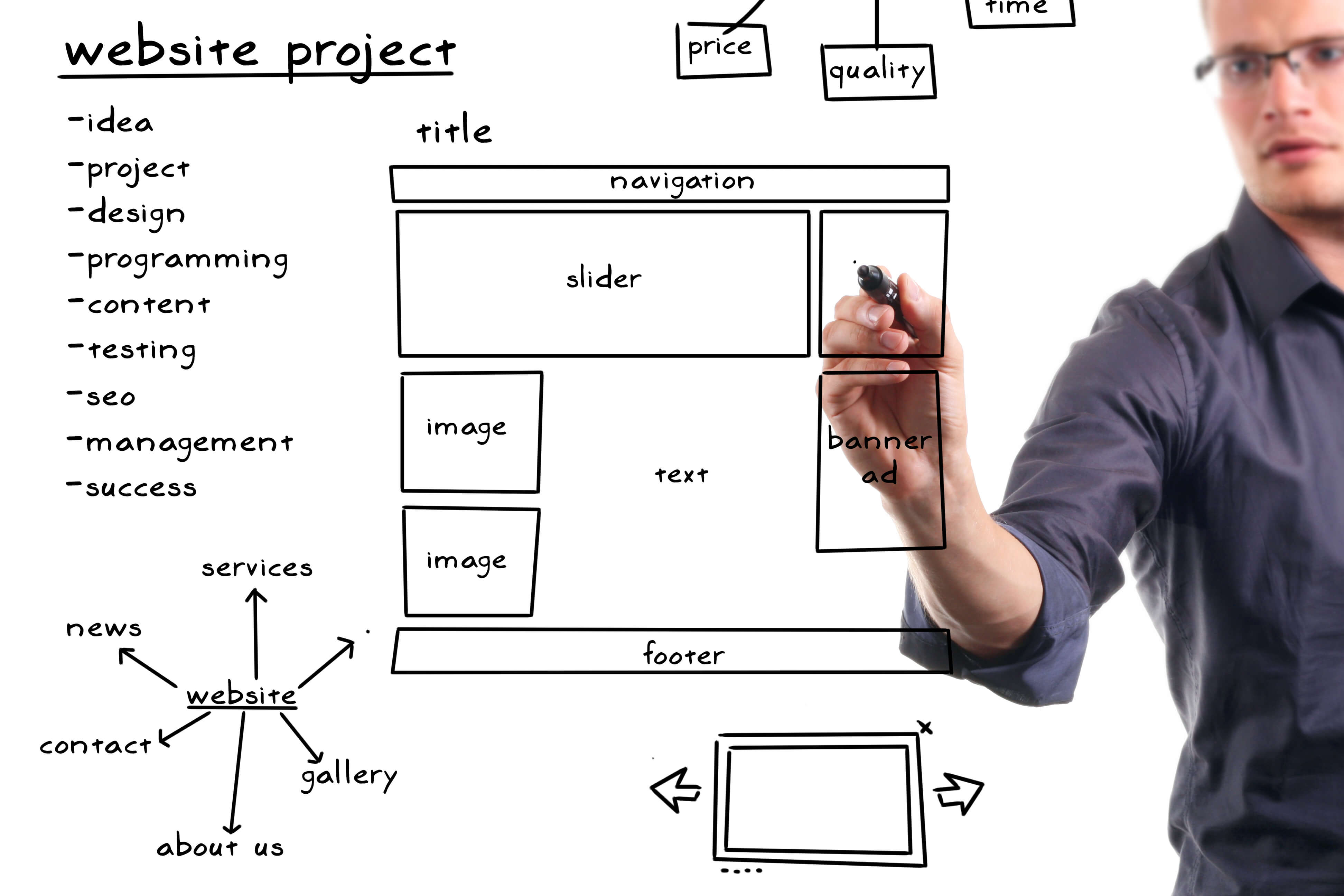 Website designer from an SEO company in Florida planning a website structure for a client.