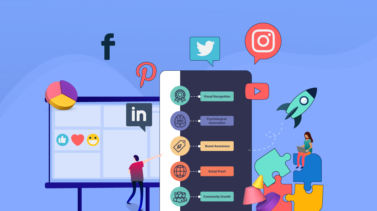 social media brand identity