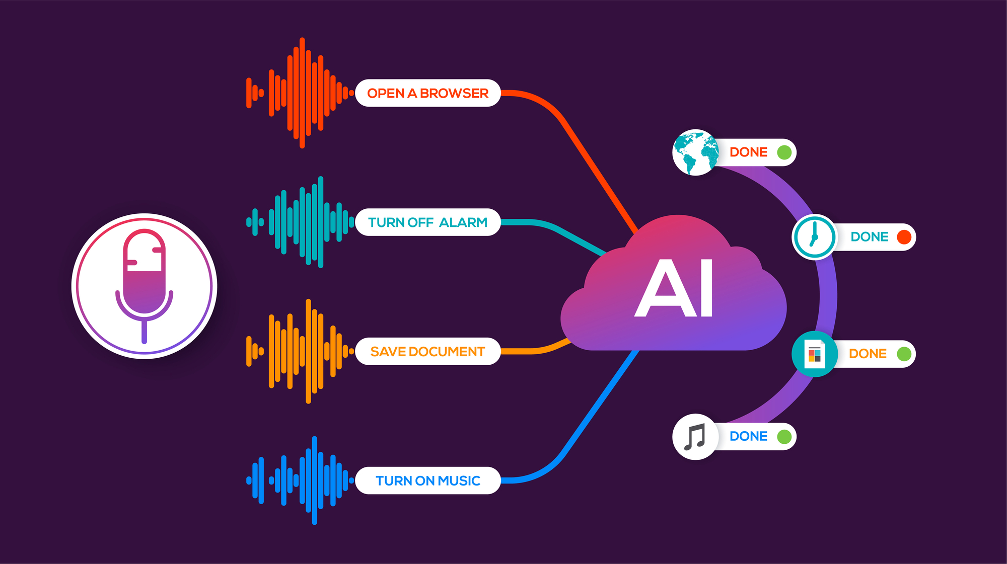voice search commands