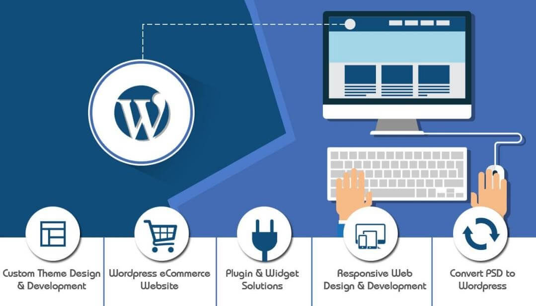 website customization internet marketing 