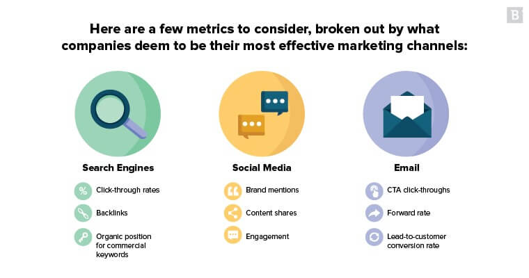 infographic-most-effective-marketing-channel