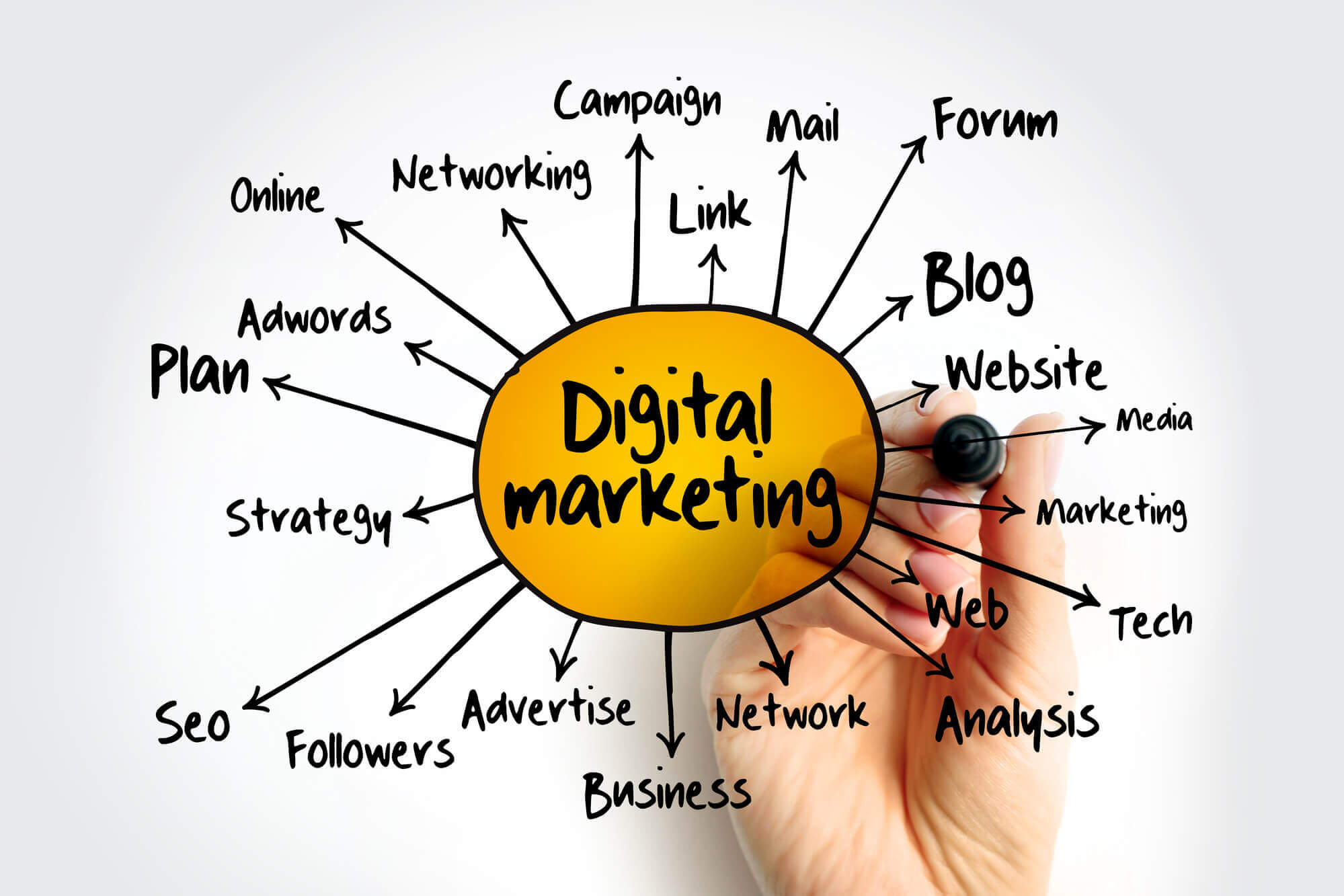 hand drawing a marketing concept map
