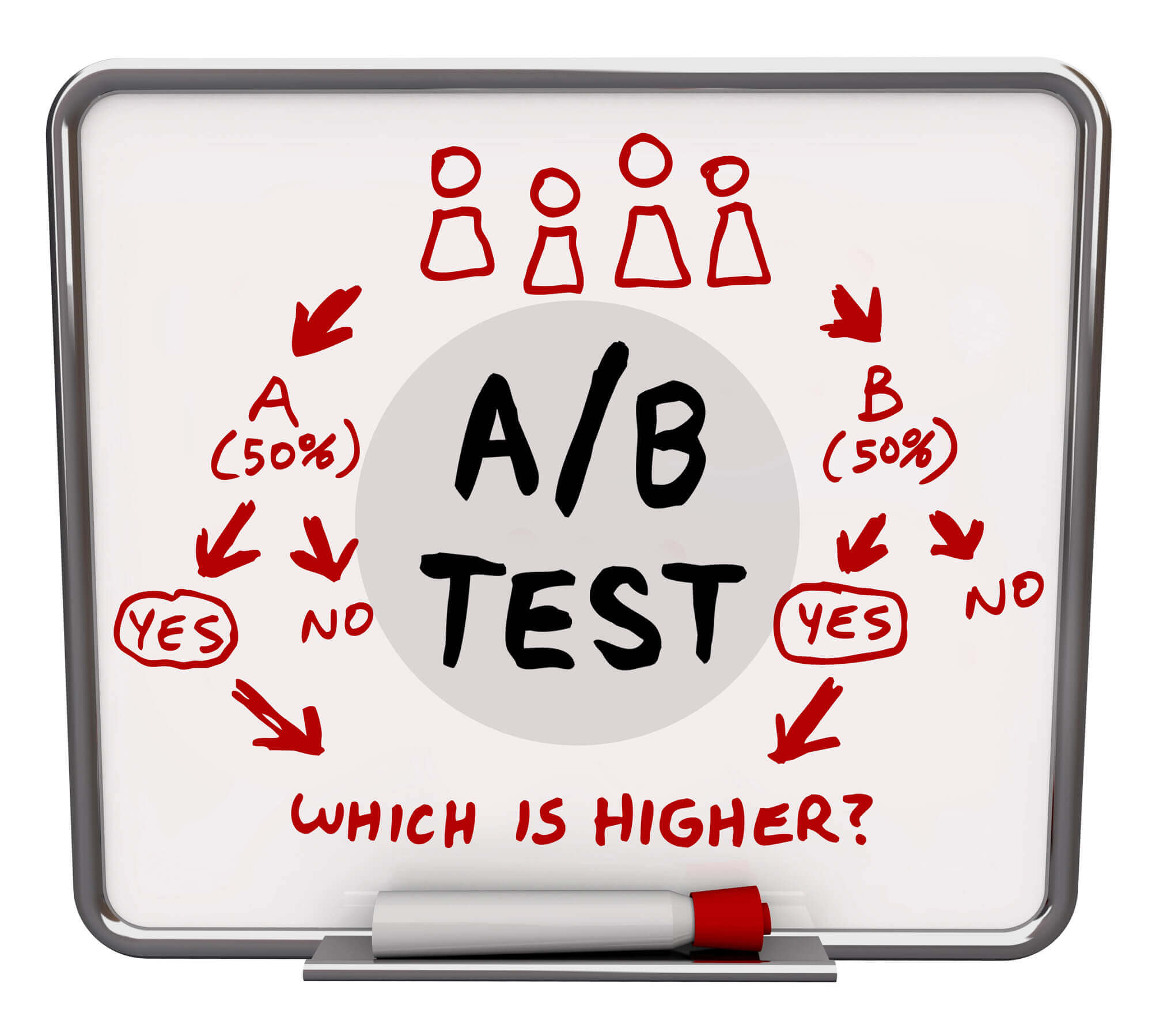 whiteboard displaying an illustrative concept of AB testing