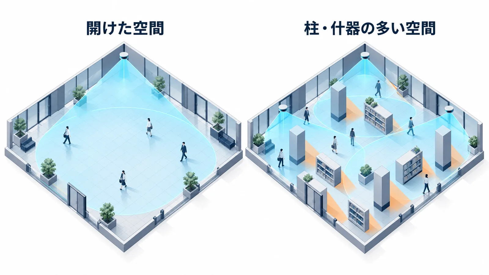 検知距離・遮蔽・計測目的の関係を示す設置レイアウト概念図(開けた空間と柱のある空間の対比)