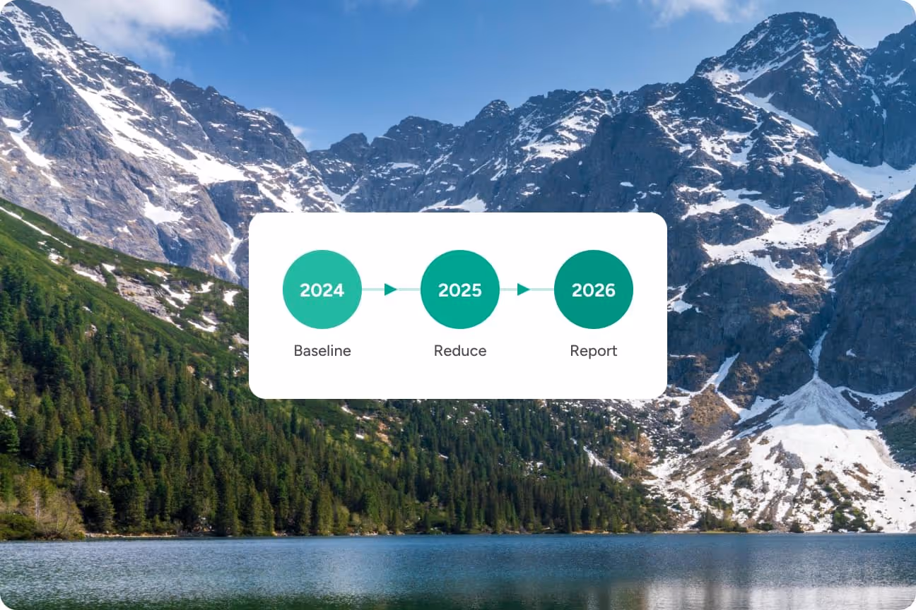 Timeline over lake and snow-capped mountains showing 2024 Baseline, 2025 Reduce, 2026 Report.