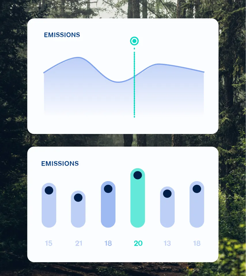 Two charts labeled emissions: a wavy line graph and a bar chart with values 15, 21, 18, 20, 13, 18.
