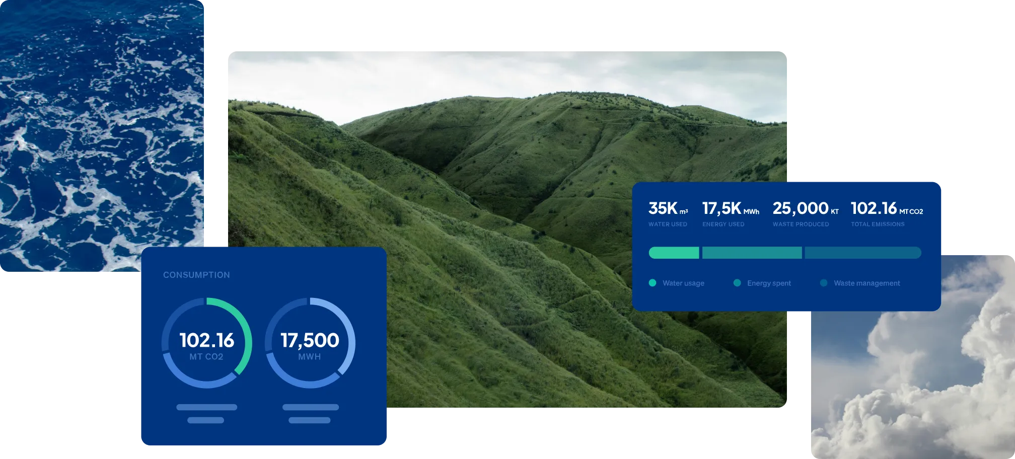 Green hills with infographics showing water usage, energy used, waste produced, and CO2 emissions data.