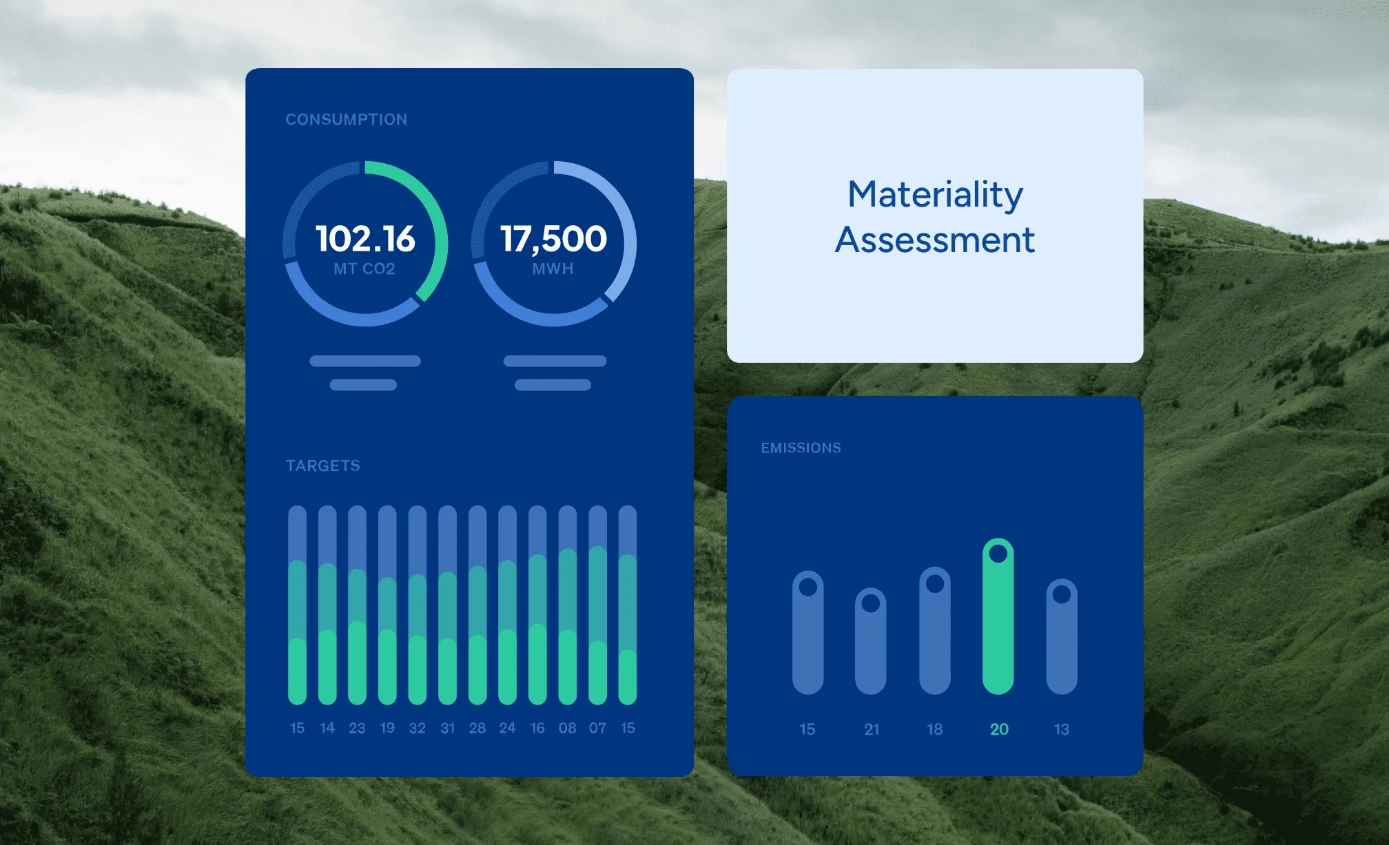 Dashboard showing consumption data, targets, emissions bar chart, and Materiality Assessment title.