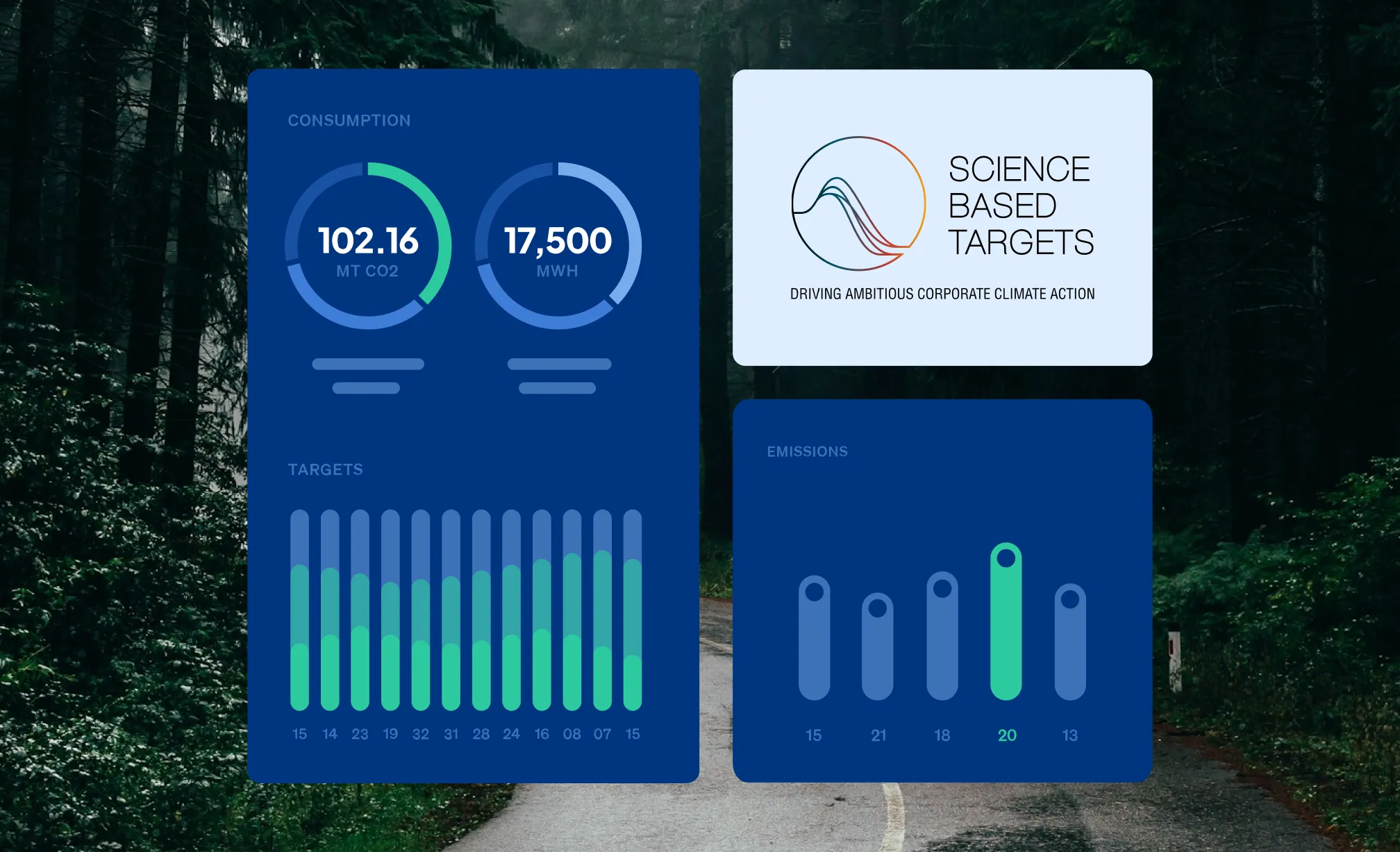 Dashboard showing consumption, targets, emissions data, and Science Based Targets logo against forest road background.