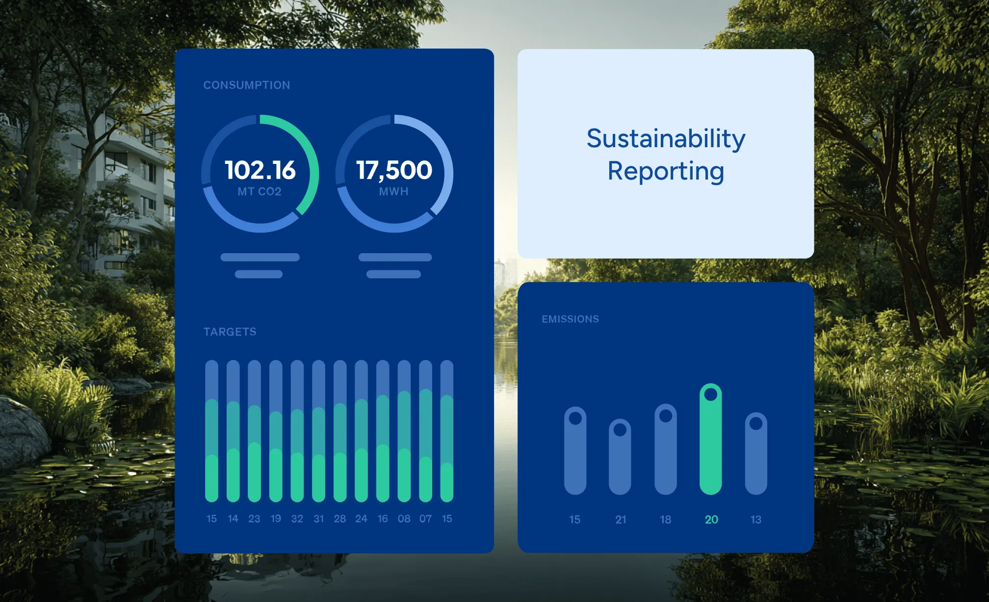 Dashboard showing sustainability data: CO2 emissions, energy consumption, targets, and emissions bar charts.