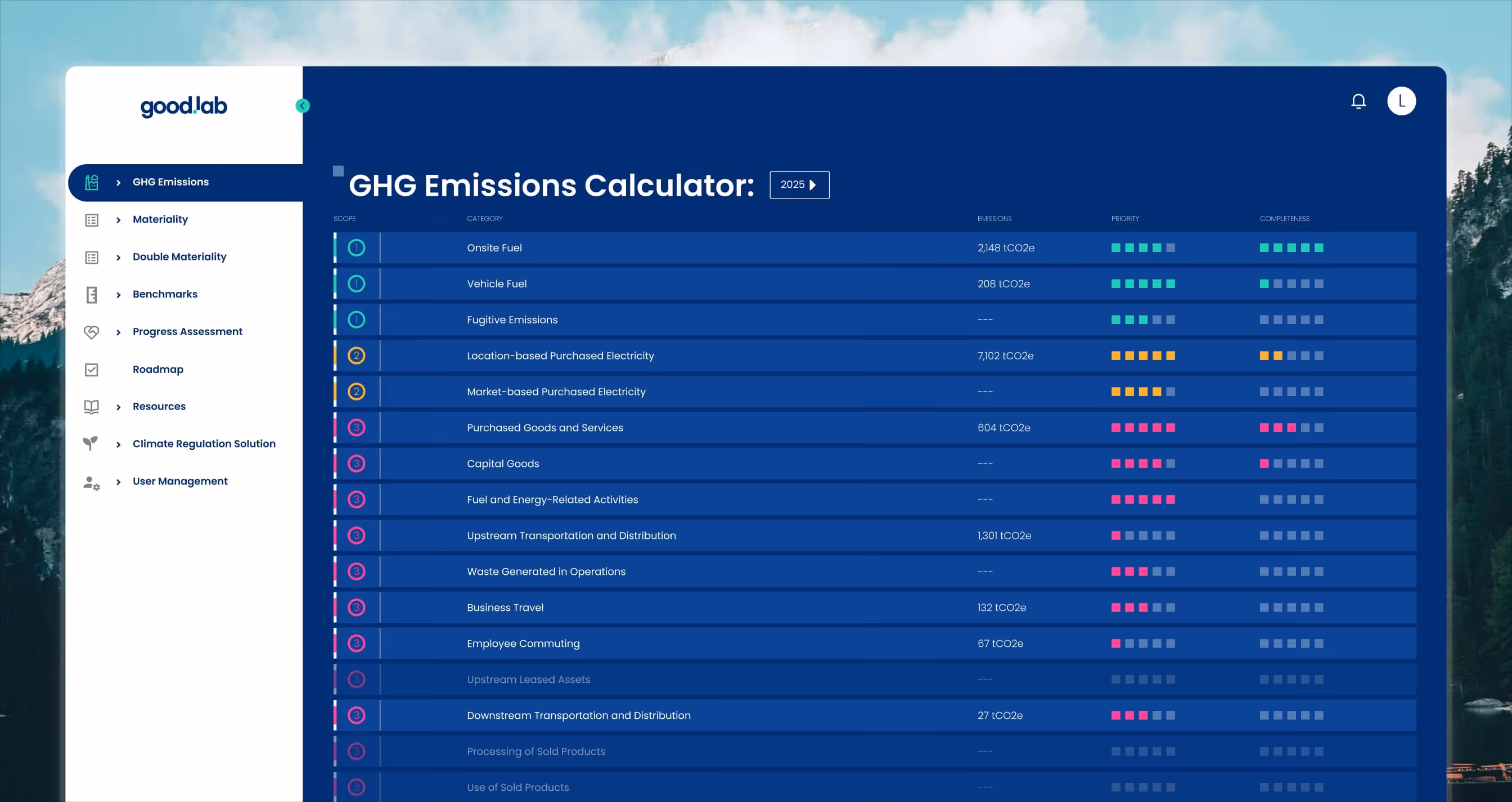 GHG Emissions Calculator dashboard showing emissions, priority, and completeness by category for 2025.