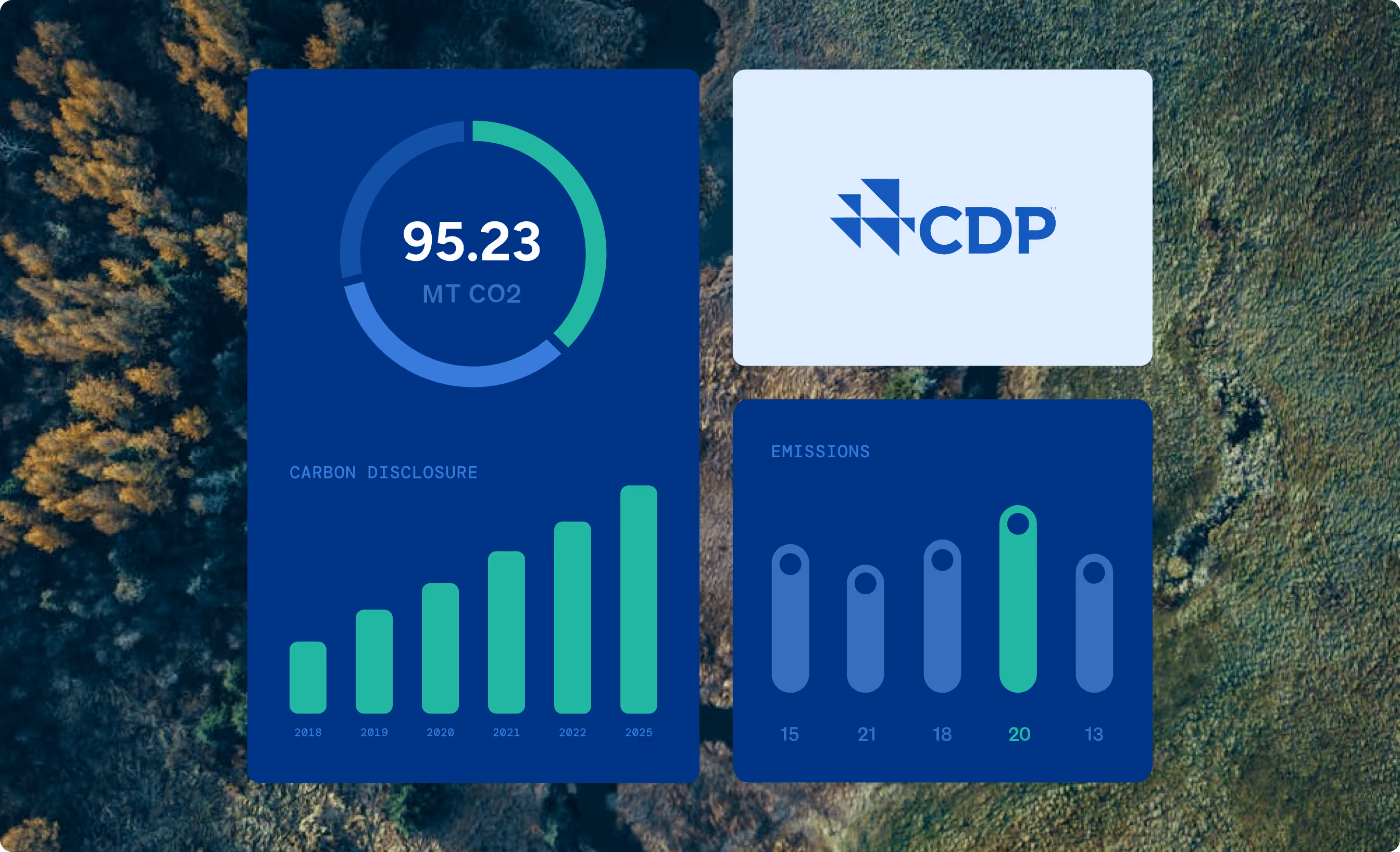 Dashboard showing 95.23 MT CO2 carbon disclosure and emissions data with CDP logo on forest background.