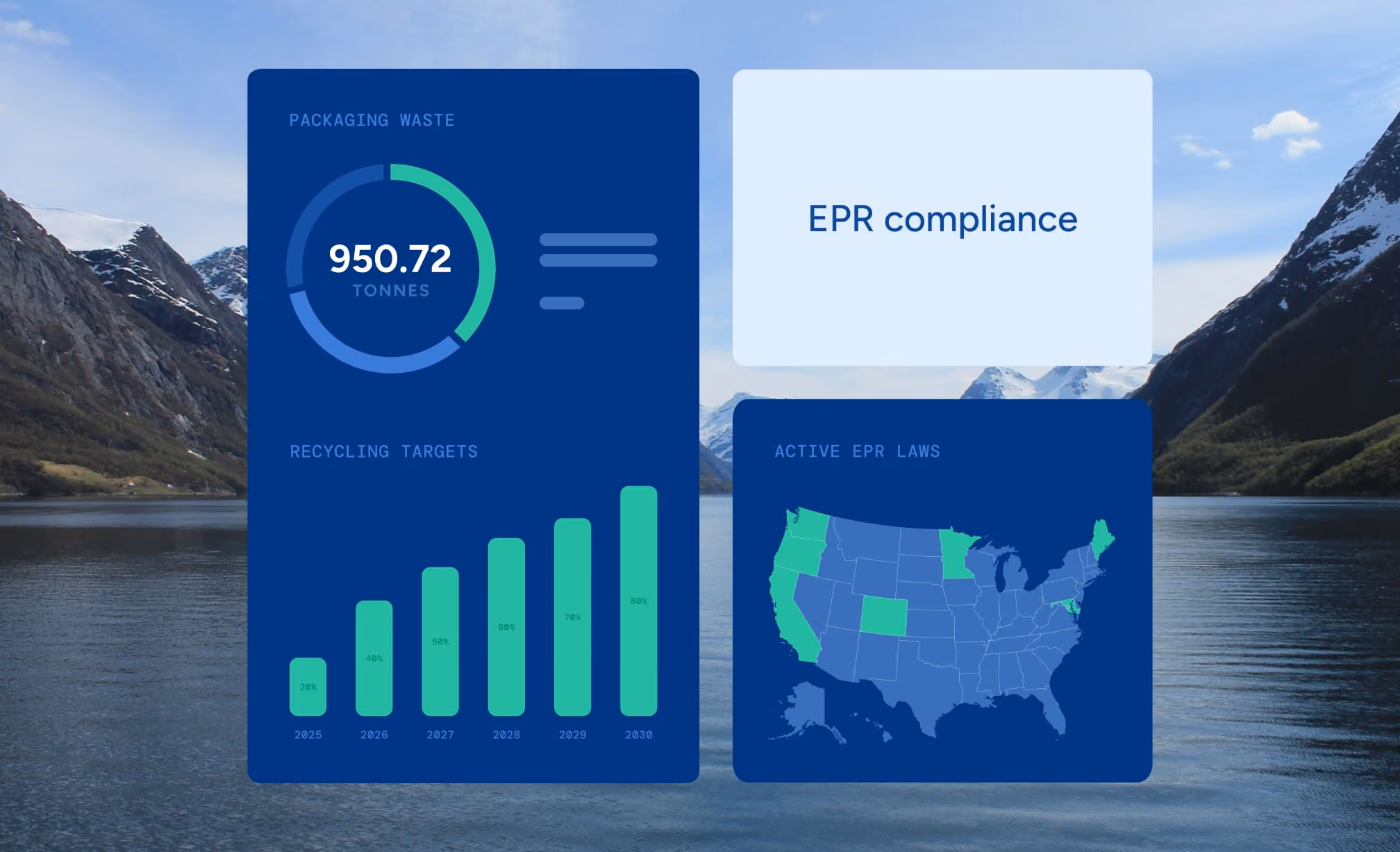 Dashboard showing packaging waste, recycling targets from 20% to 80%, and U.S. states with active EPR laws.