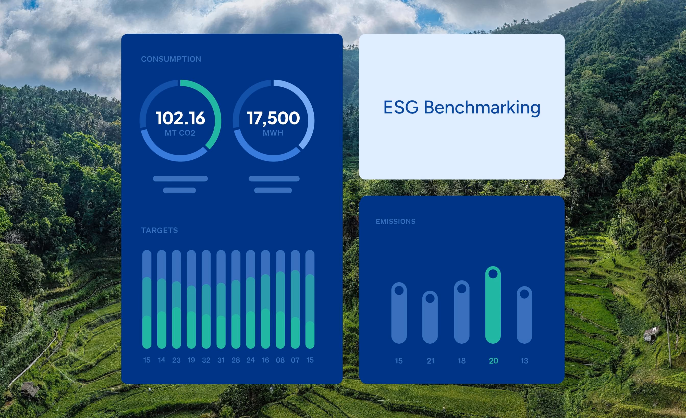 Dashboard of ESG benchmarking with consumption, targets, and emissions data over background of green hills.