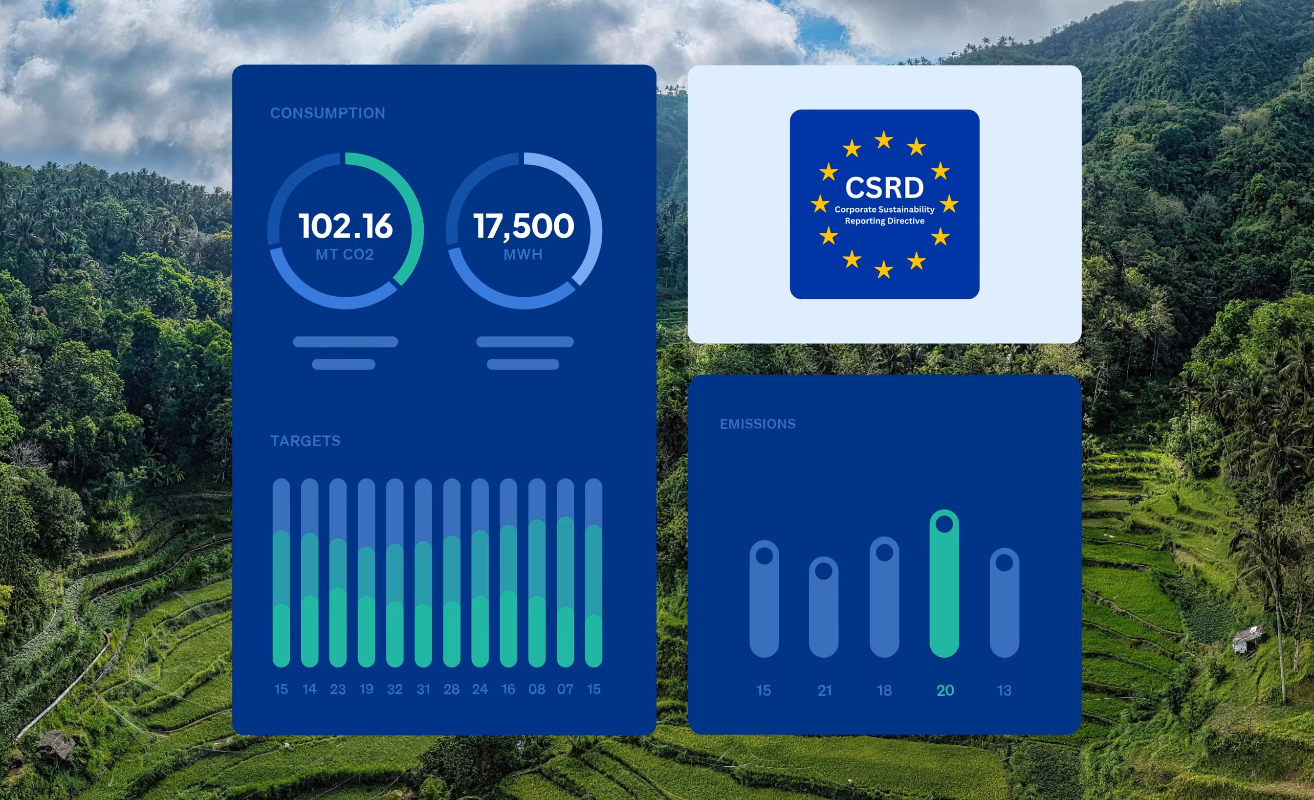 Dashboard with consumption, targets, and emissions charts alongside the CSRD logo on a green forest background.