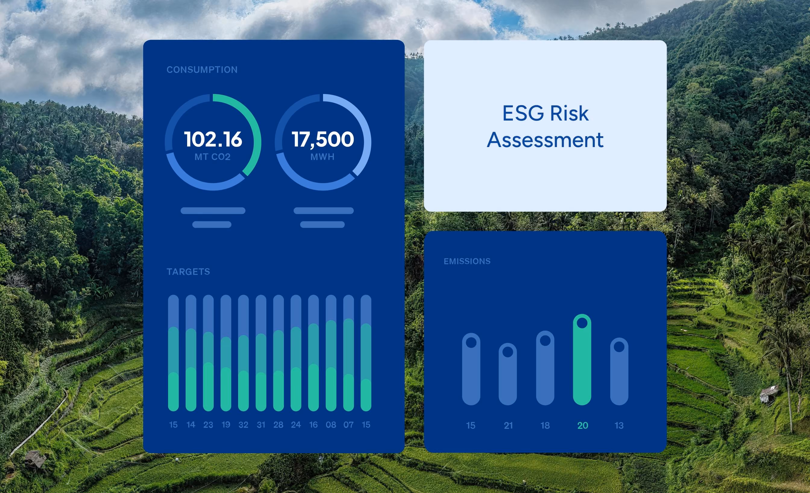 Dashboard with ESG risk assessment data showing consumption, targets, and emissions in charts.