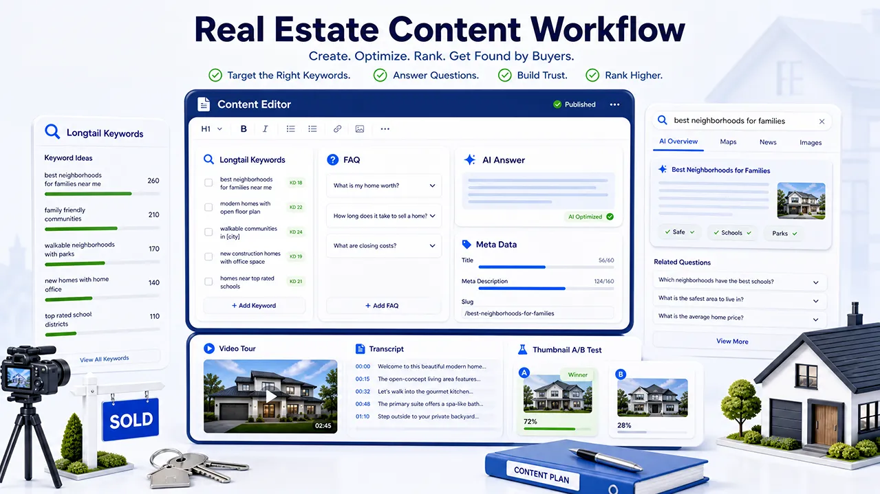 Real estate content workflow with keyword research, AI search optimization, FAQs, and video content