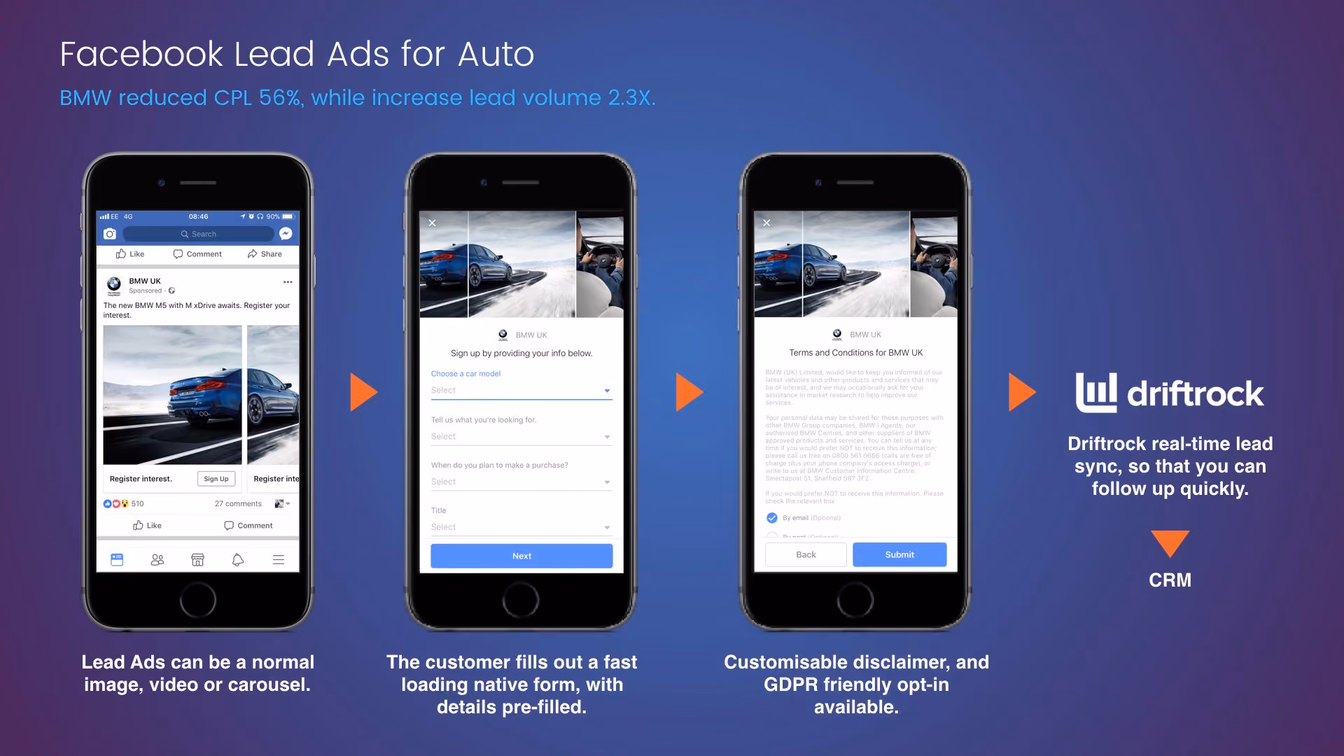 Driftrock Lead Ads Automotive Solutions