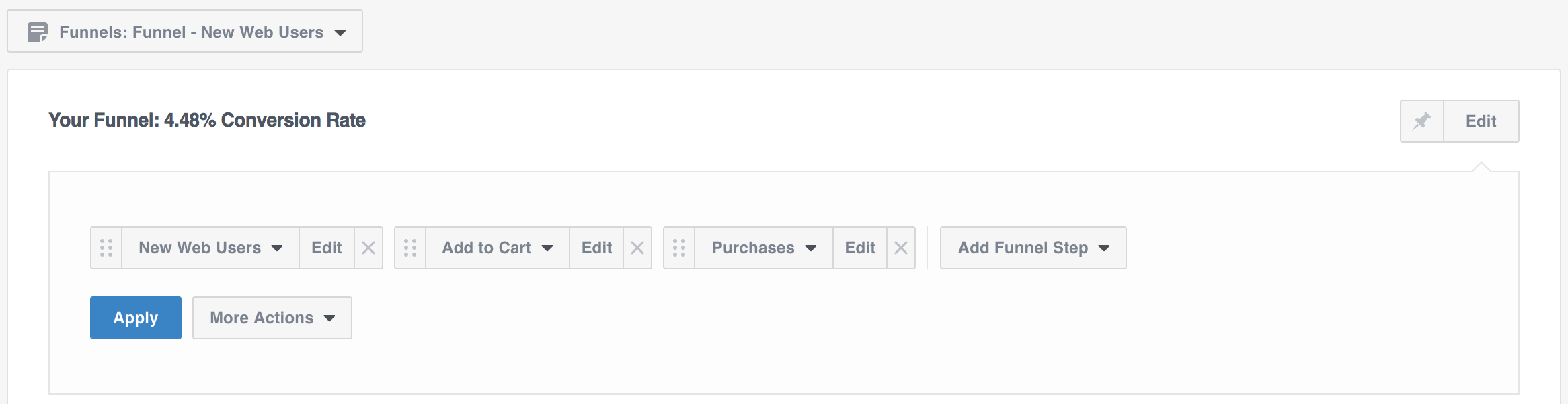 Facebook Analytics Trichteranalyse