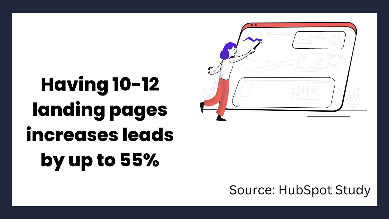 Visual of landing page statistic with graphic