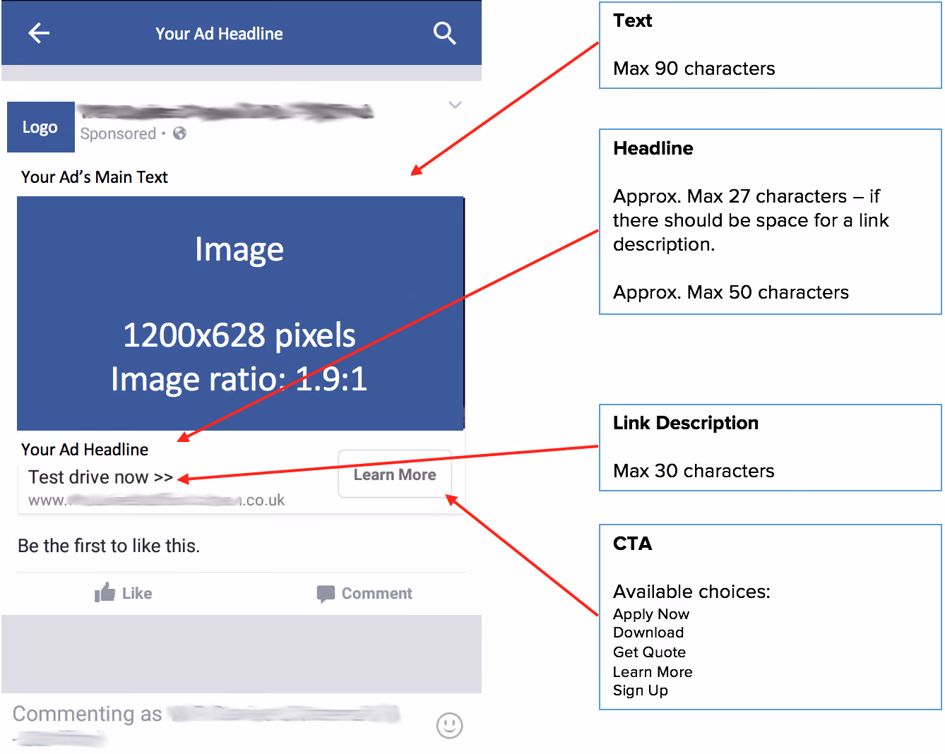 Guide to Facebook Lead Ads