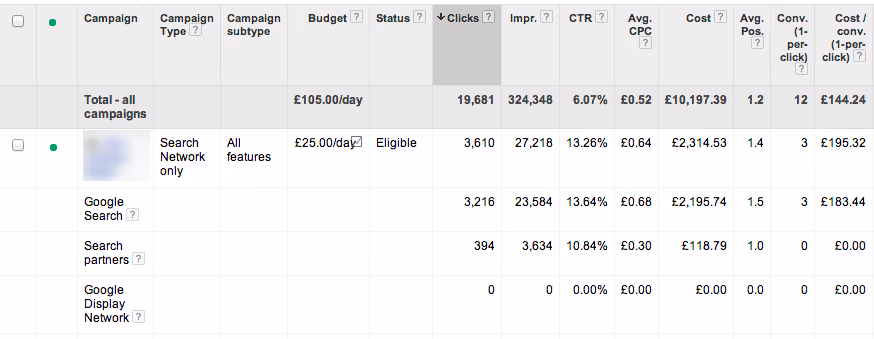 Google AdWords Dashboard