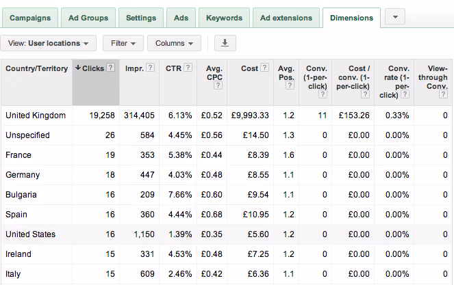 Google AdWords Metrics