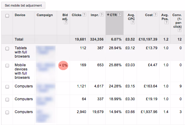 Google AdWords Bid Adjustment