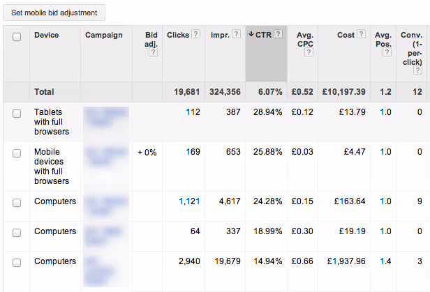 Google AdWords Placement