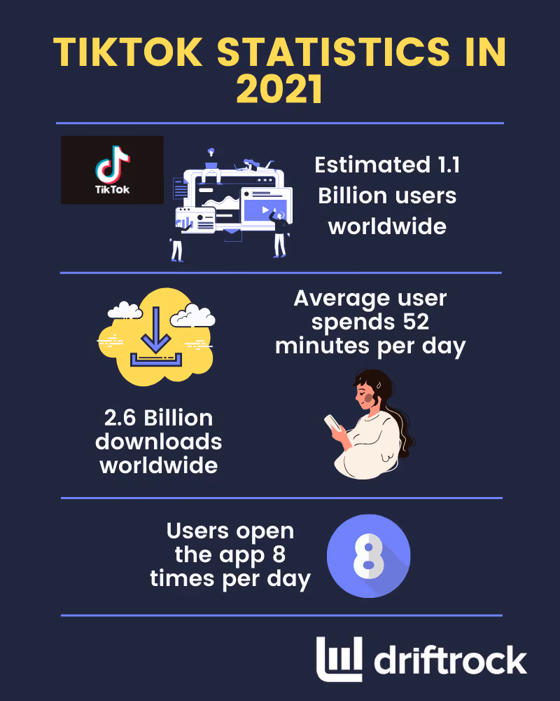 TikTok Statistics - 2021