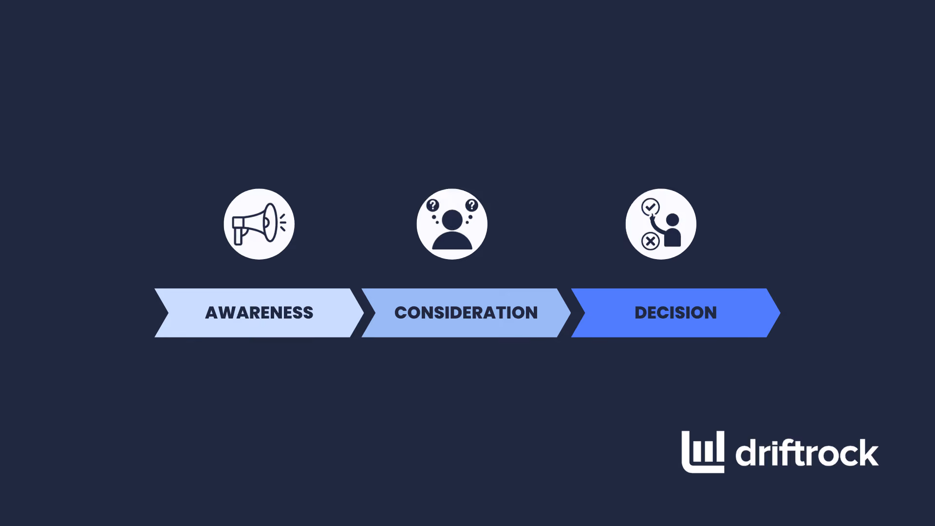 Die Customer Journey im Automobilmarketing