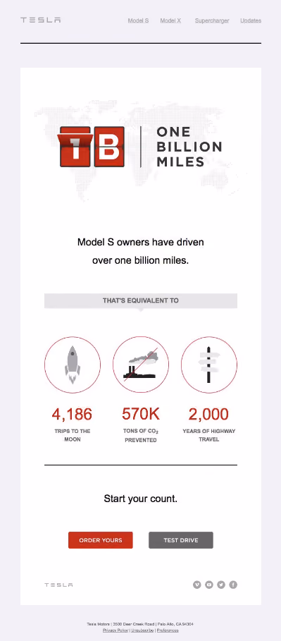 Digitale Marketingstrategien für die Automobilbranche: E-Mail-Marketing