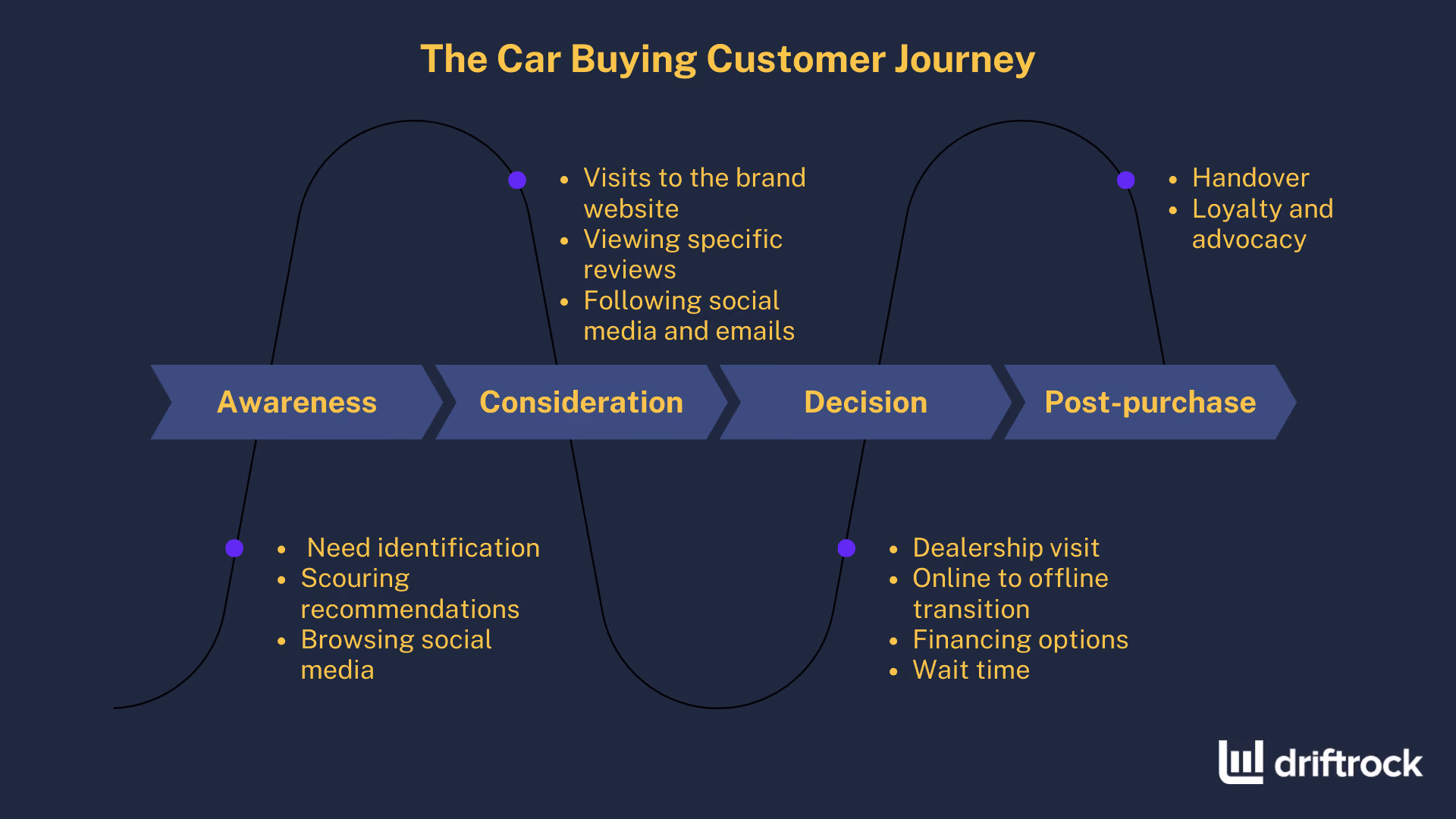 Die Customer Journey beim Autokauf