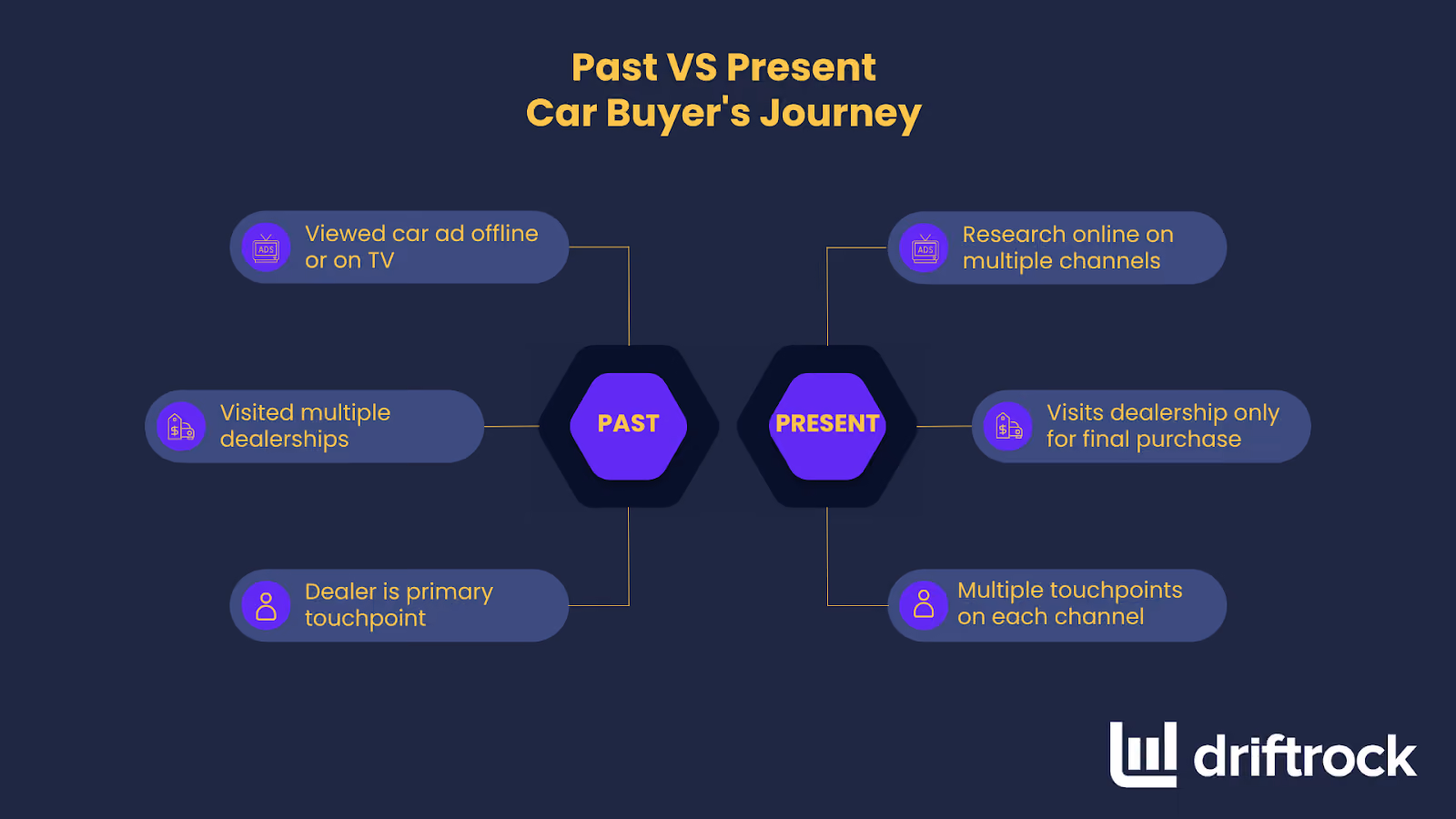 Früher vs. heute: Die Customer Journey beim Autokauf