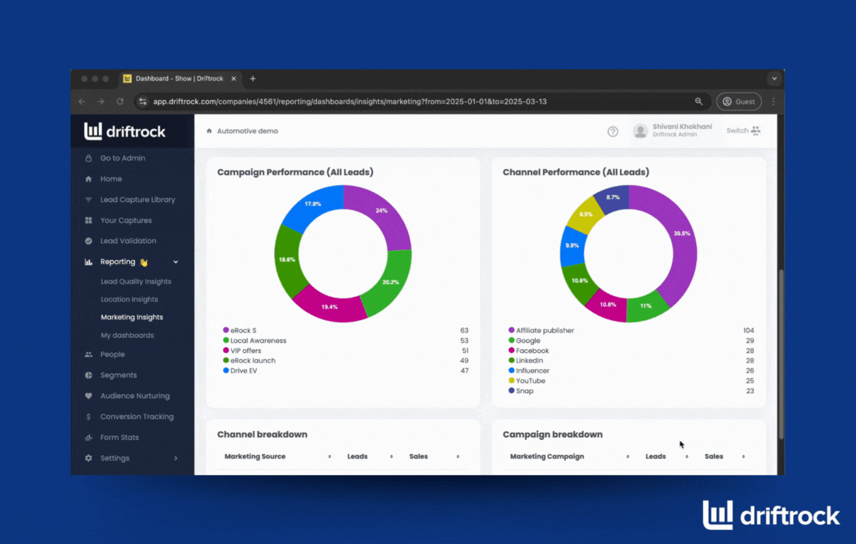 Driftrock Reporting Dashboard