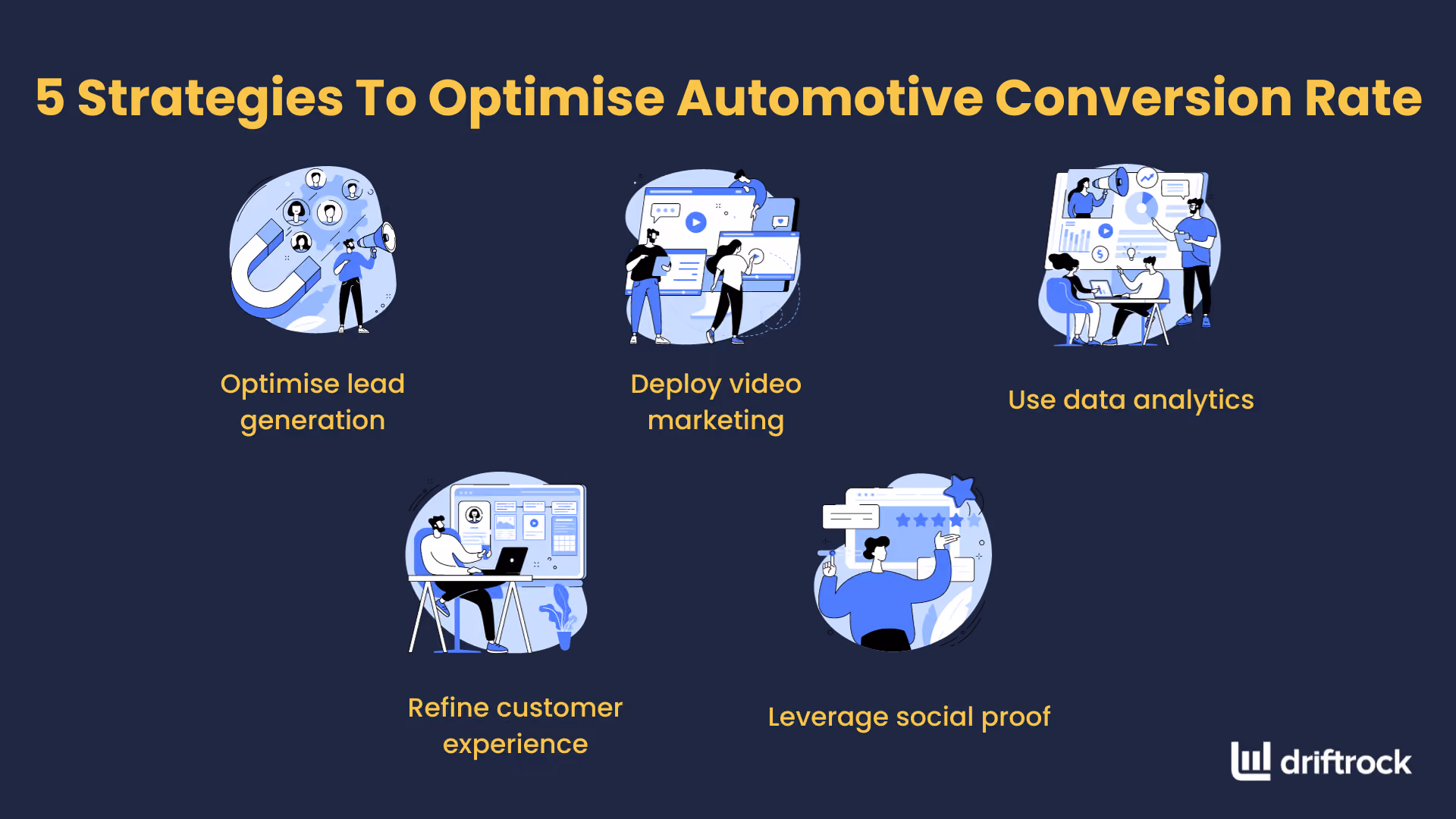 5 Strategies to optimise automotive conversion rates