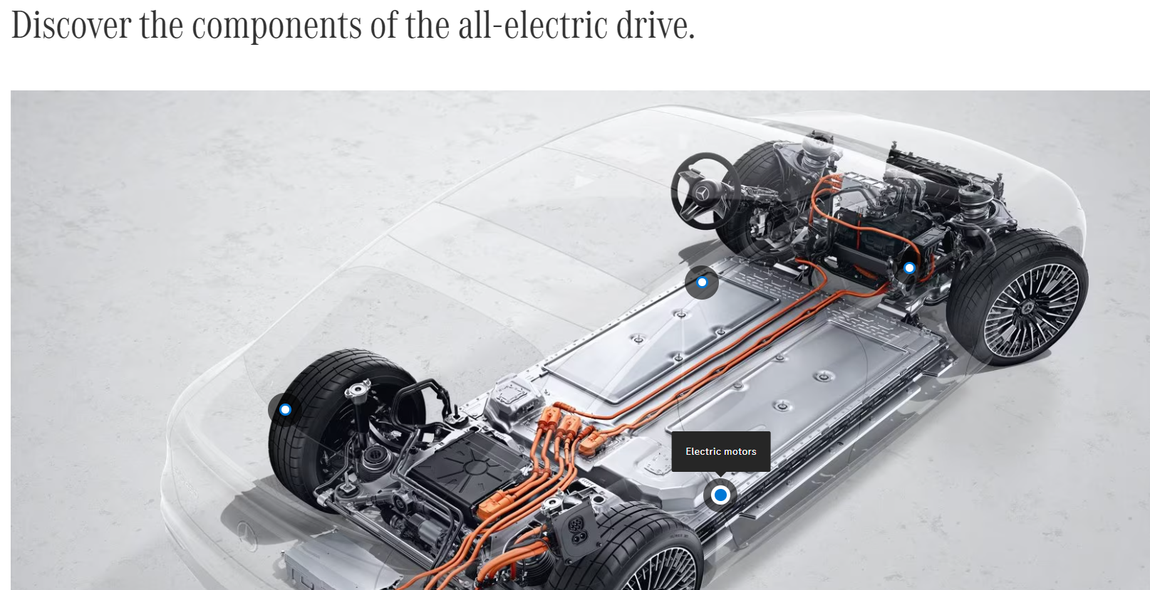 Mercedes electric vehicle technology