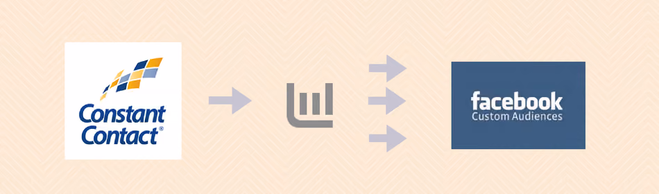  Sync Constant Contact with Facebook Custom Audiences 