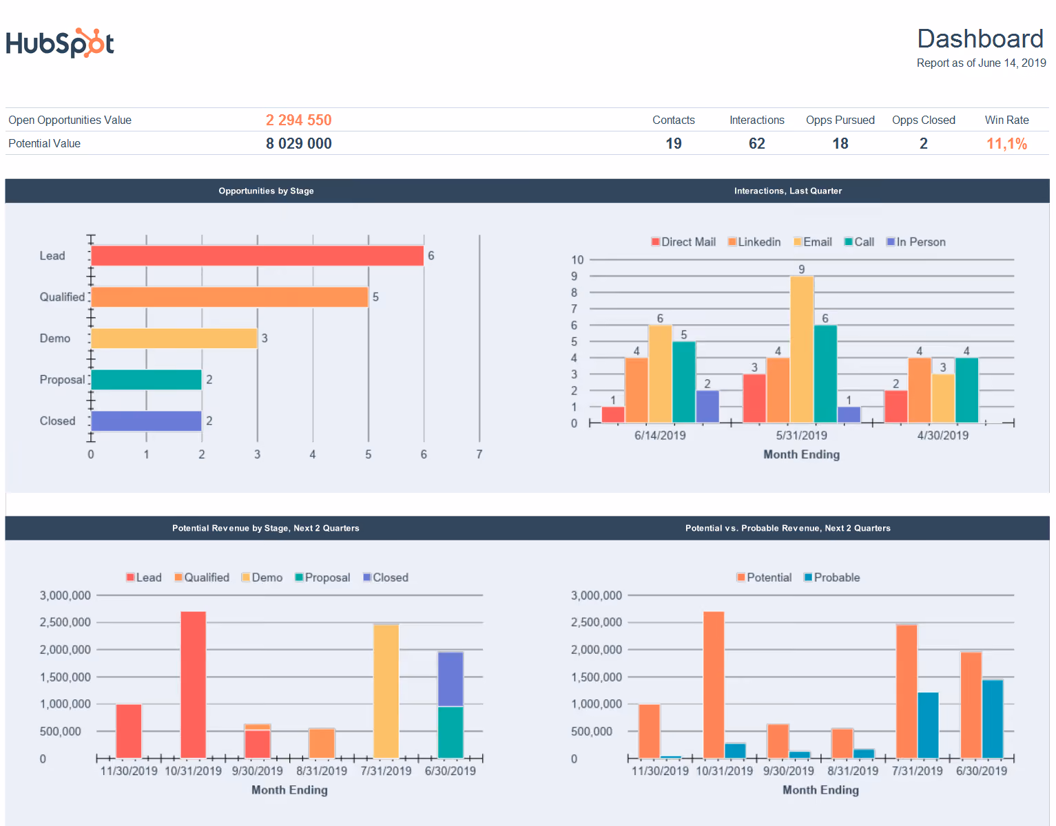 Hubspot Google Sheets CRM Screenshot