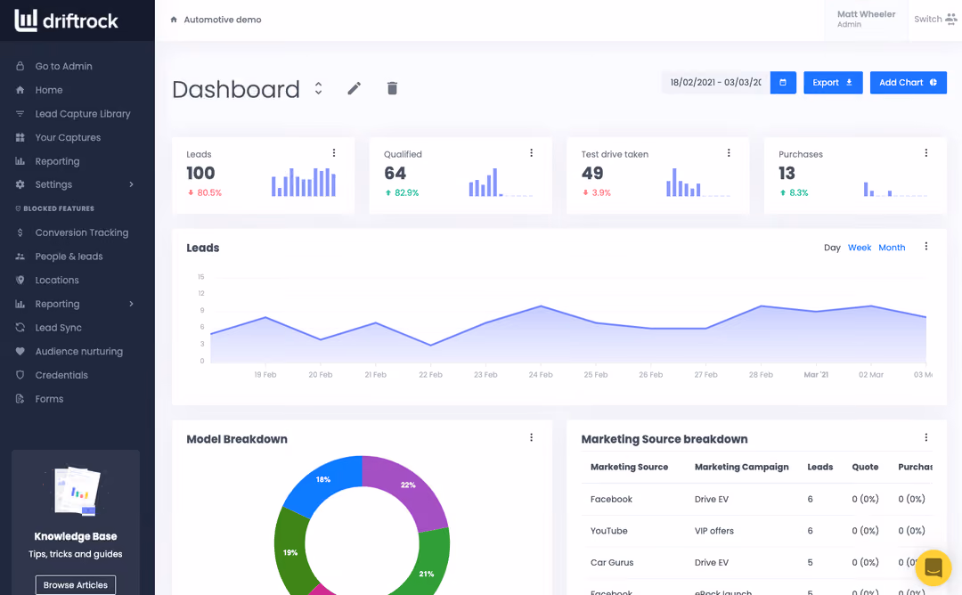 Screenshot des Driftrock-Dashboards
