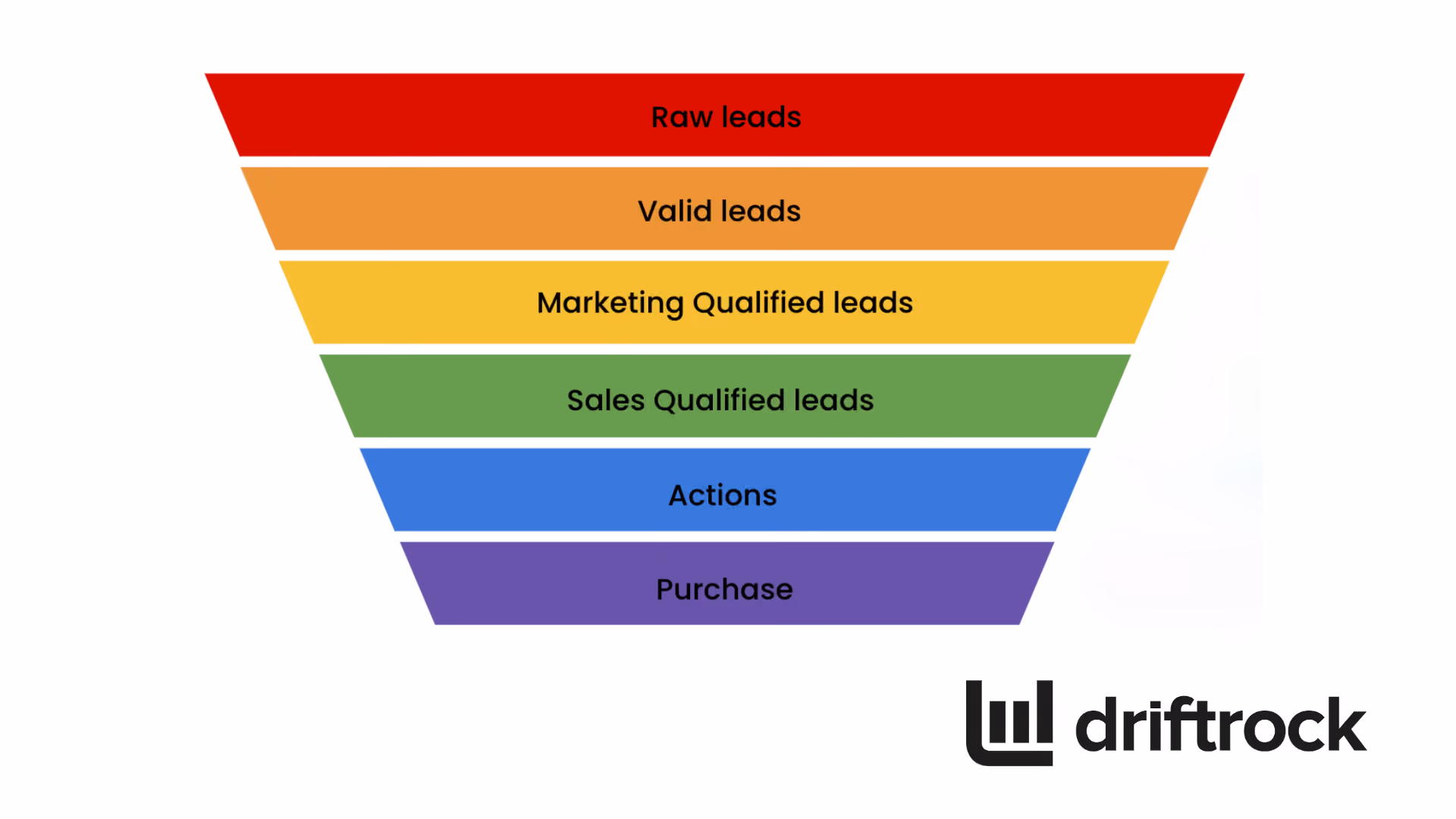 Sales and Marketing Funnel
