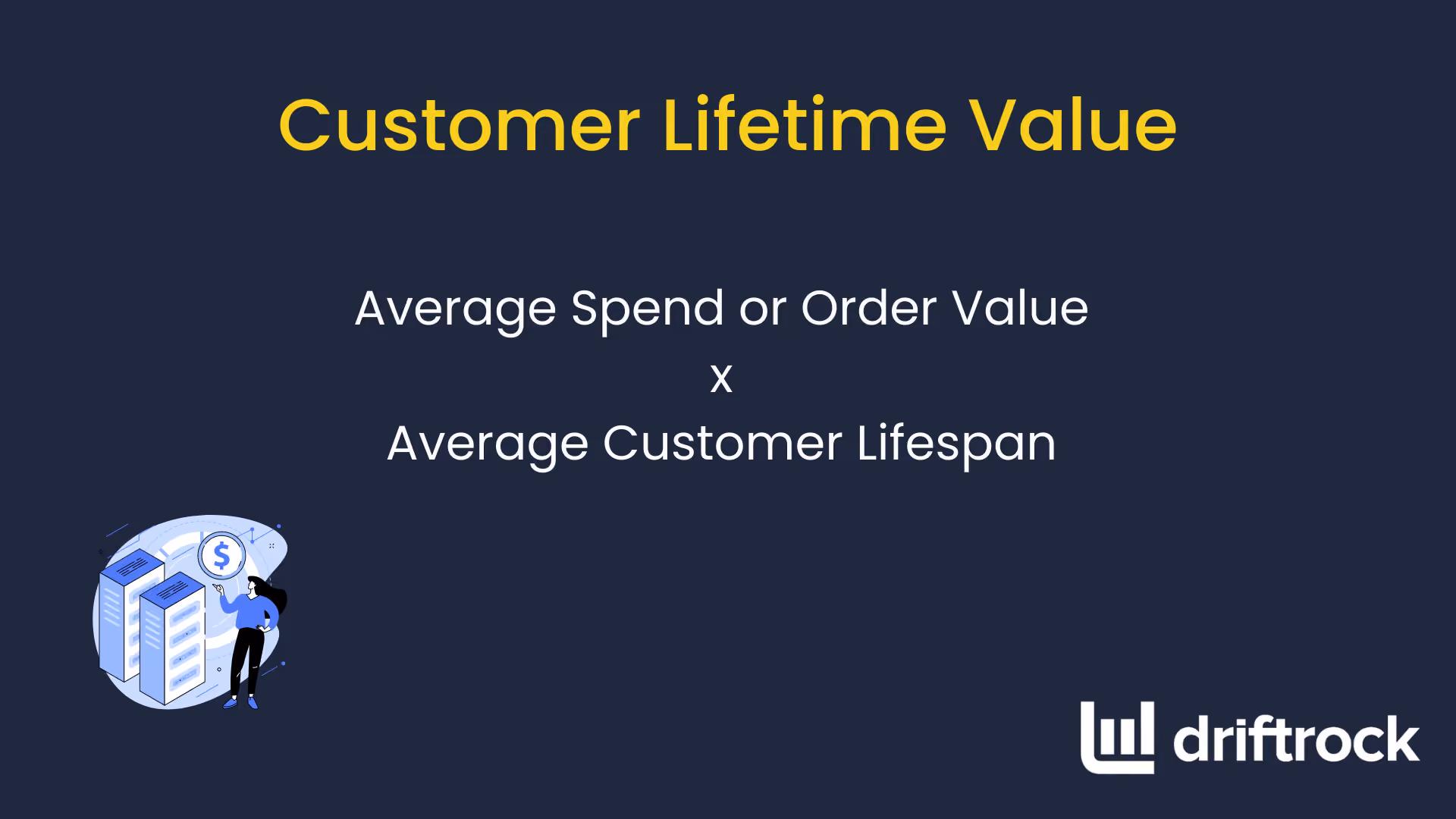 Customer Lifetime value (CLTV/CLV) formula