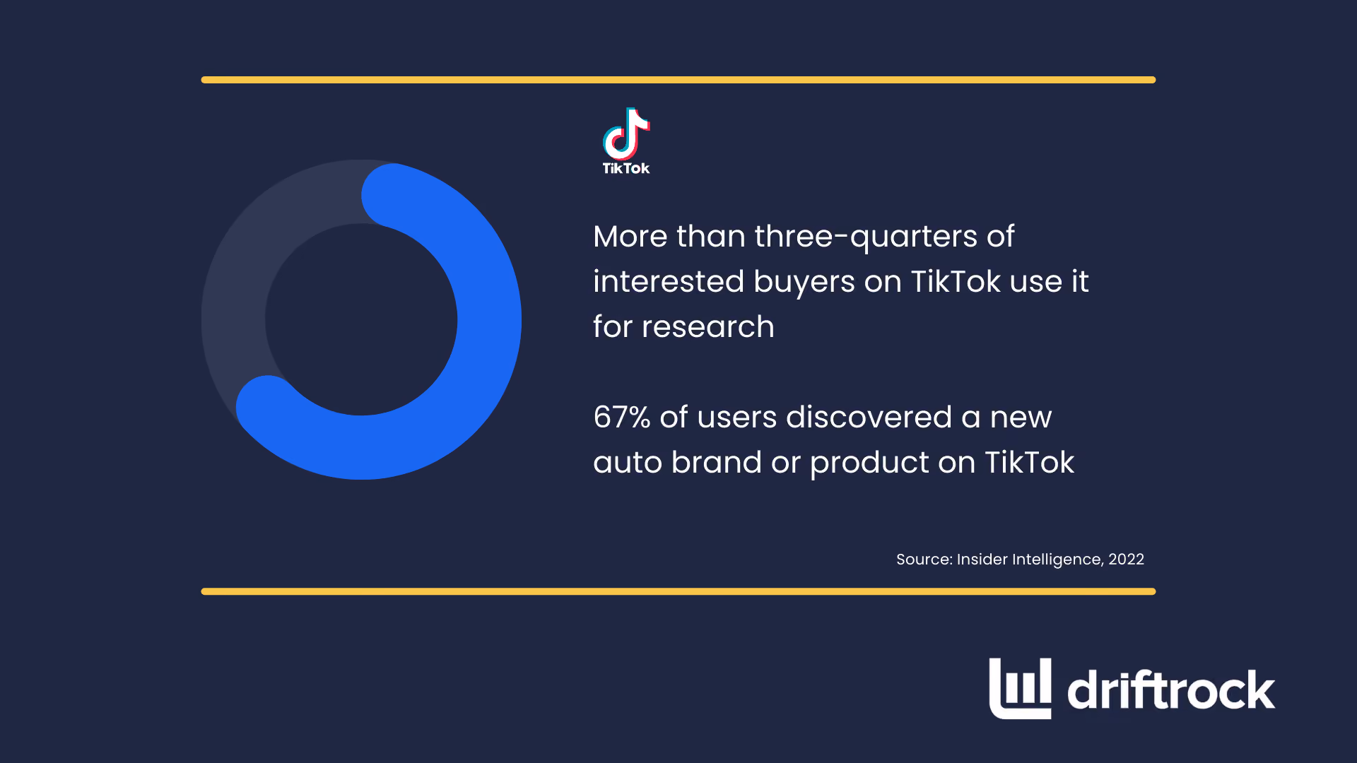 El uso de TikTok entre los compradores de automóviles
