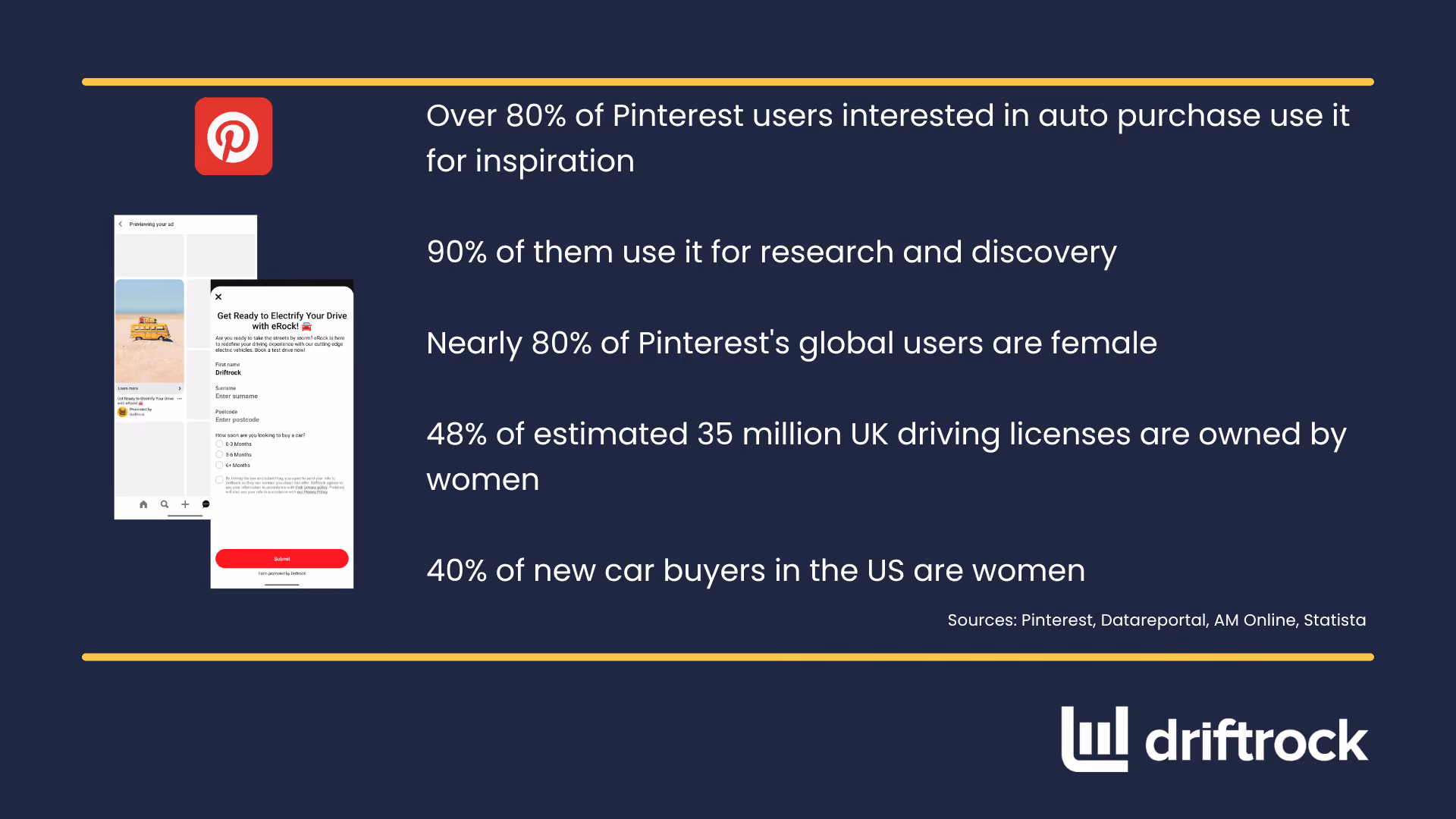 Pinterest como canal de captación de clientes potenciales para las marcas de automóviles