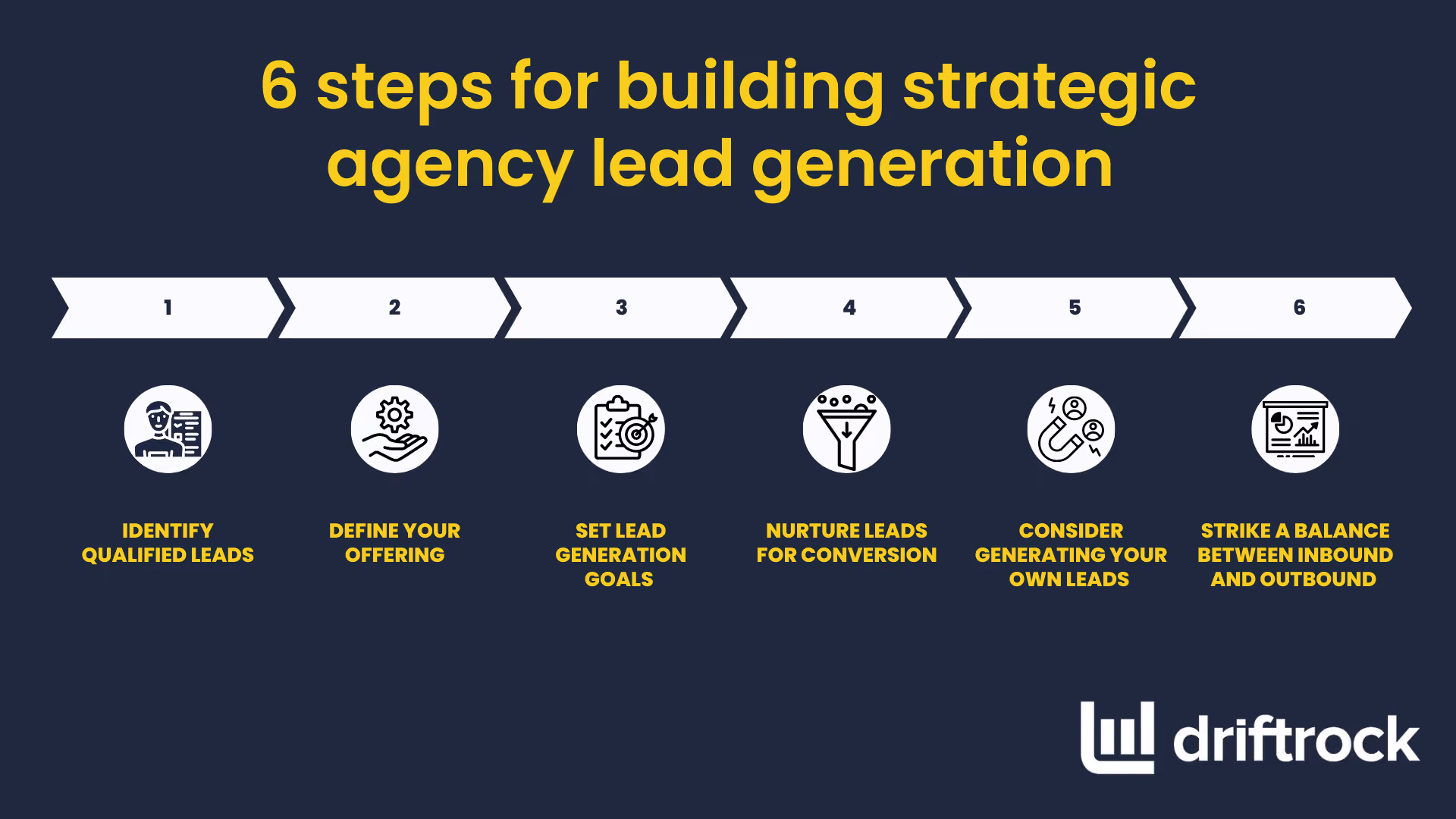 6 Schritte zum Aufbau einer strategischen Lead-Generierung für Agenturen