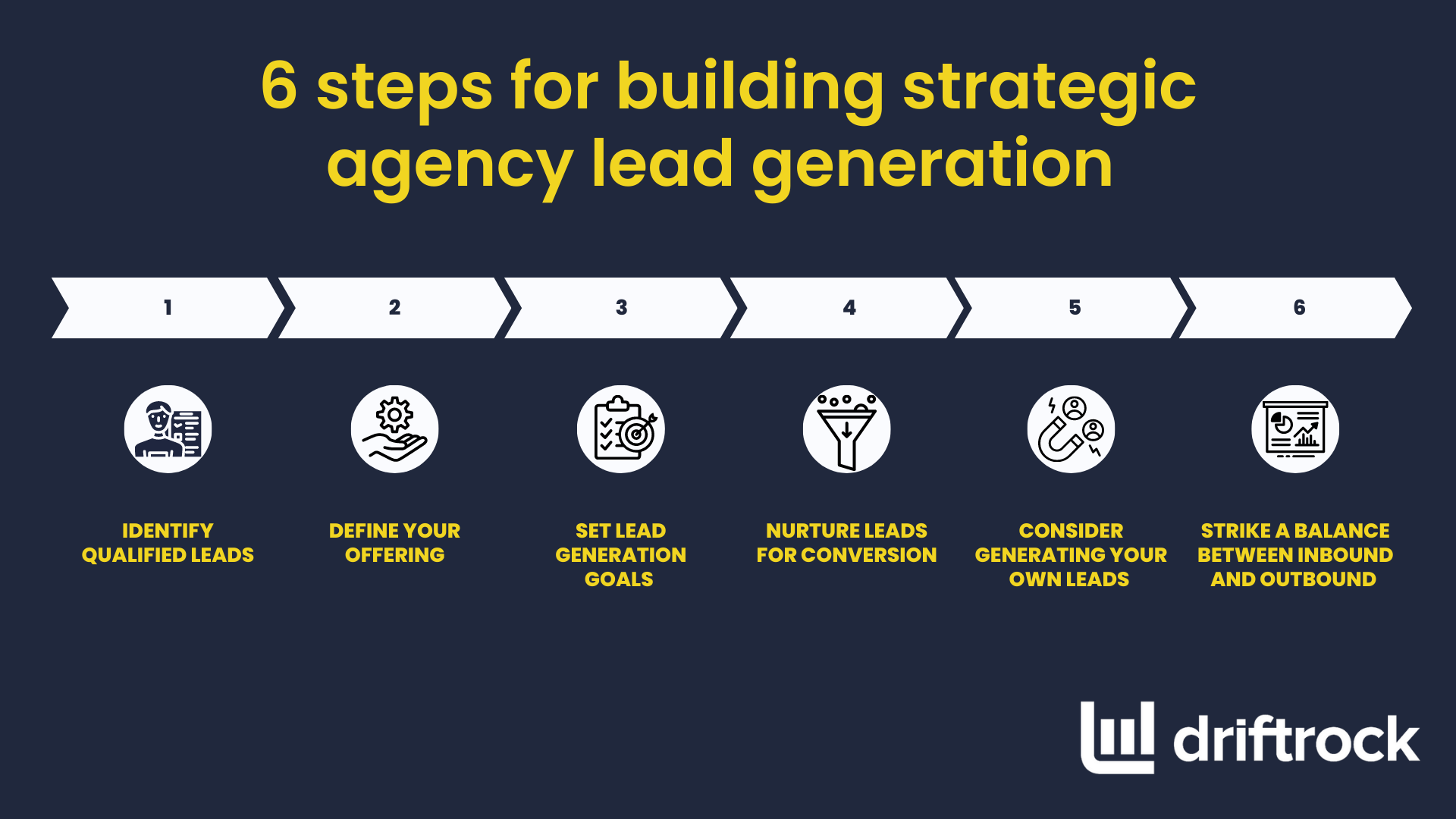 6 steps for building strategic agency lead generation
